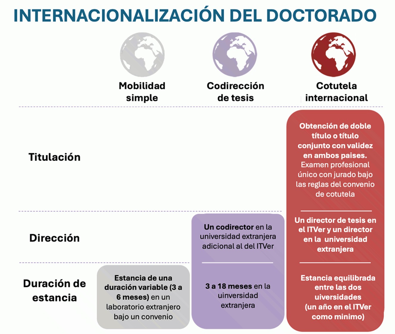 Internacionalización del Doctorado